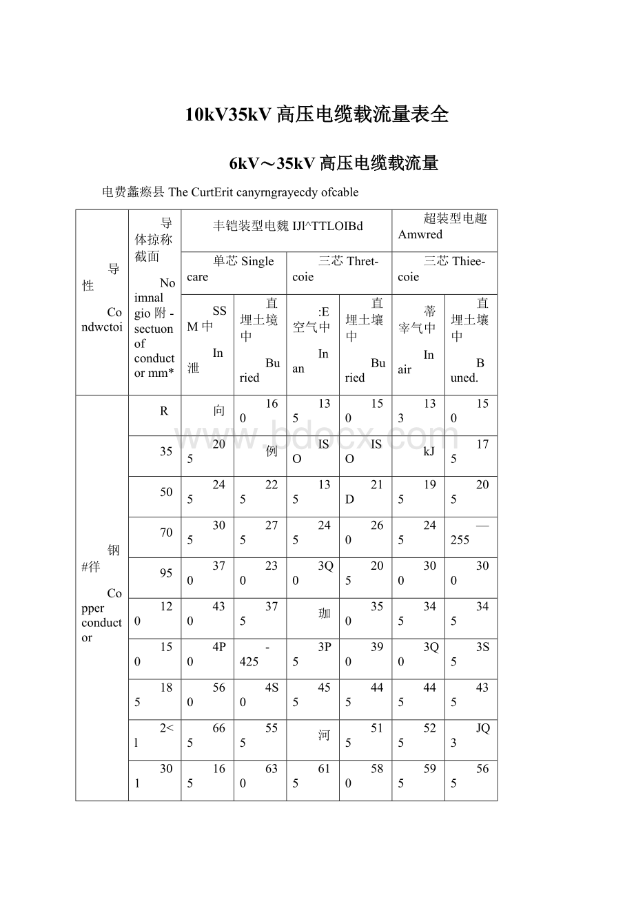 10kV35kV高压电缆载流量表全Word文档下载推荐.docx