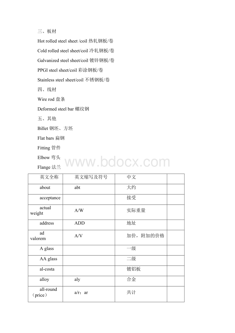 钢材产品中英文对照.docx_第2页