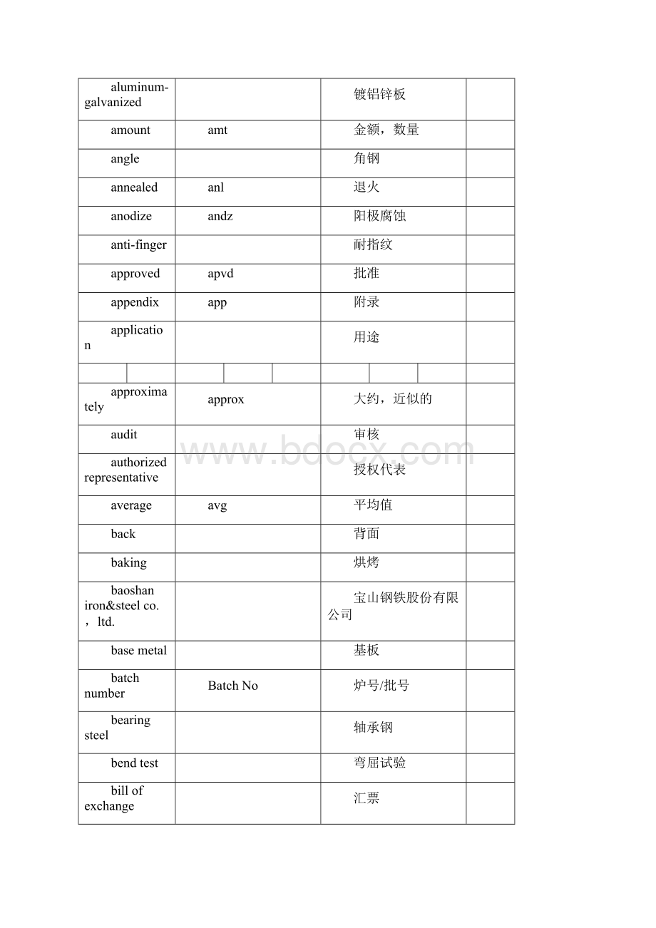 钢材产品中英文对照.docx_第3页