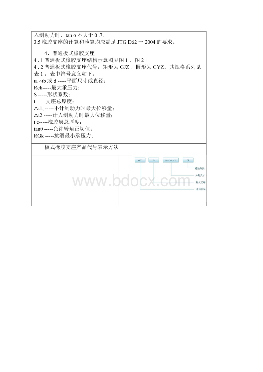 公路桥梁板式橡胶支座尺寸表.docx_第2页