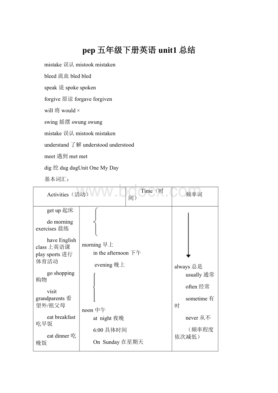 pep五年级下册英语unit1总结.docx_第1页