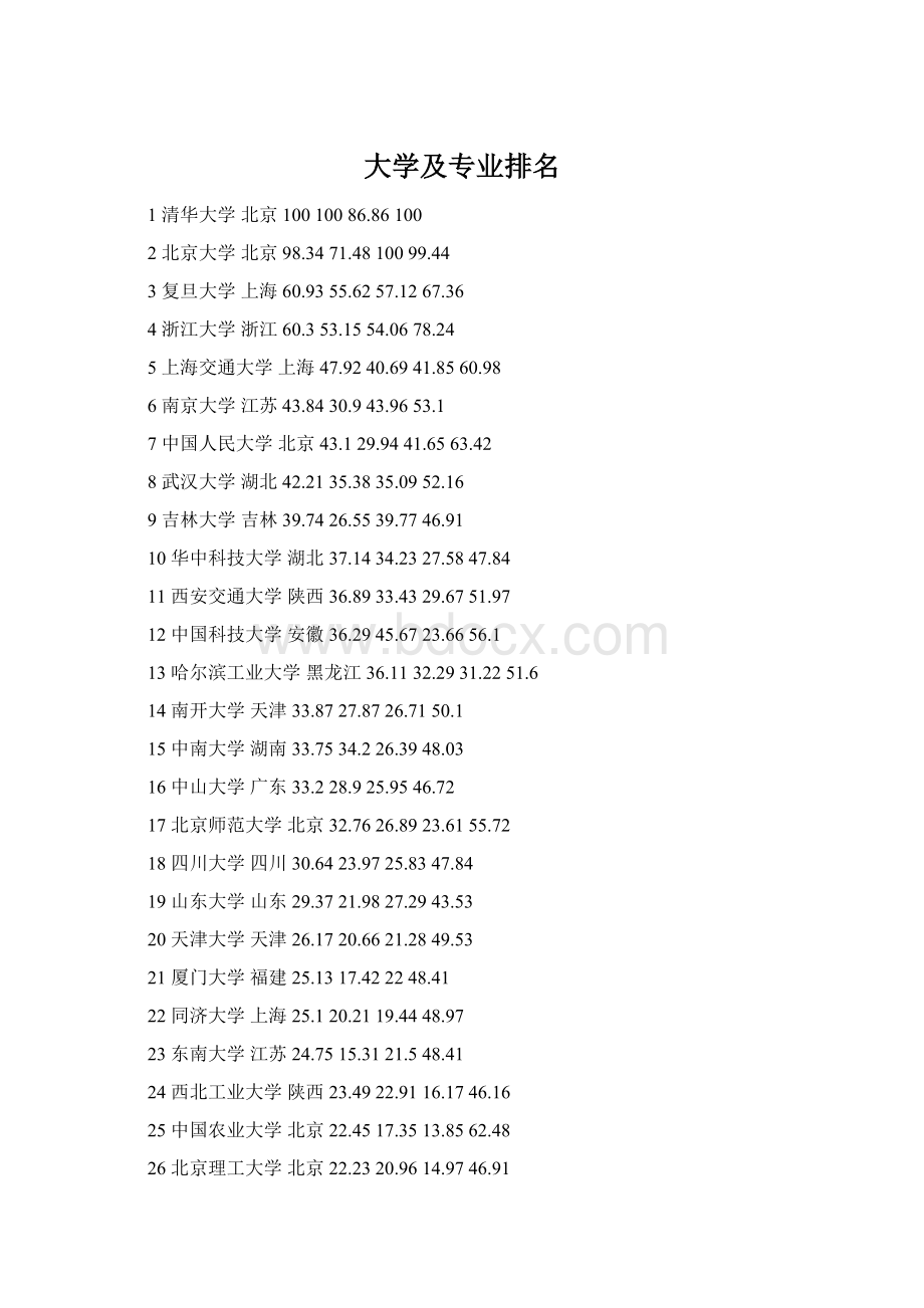 大学及专业排名文档格式.docx_第1页