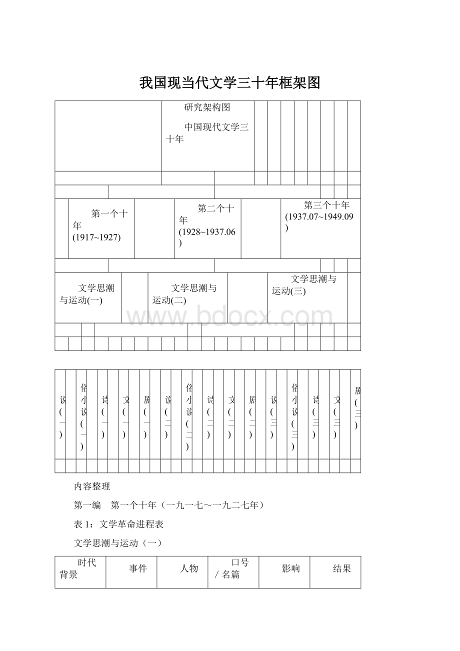 我国现当代文学三十年框架图Word格式文档下载.docx