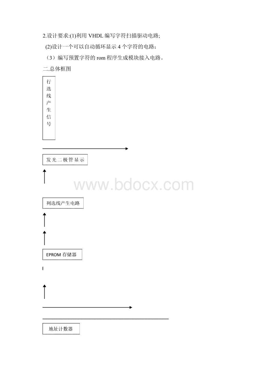 EDA课程设计1616字符发生器.docx_第2页