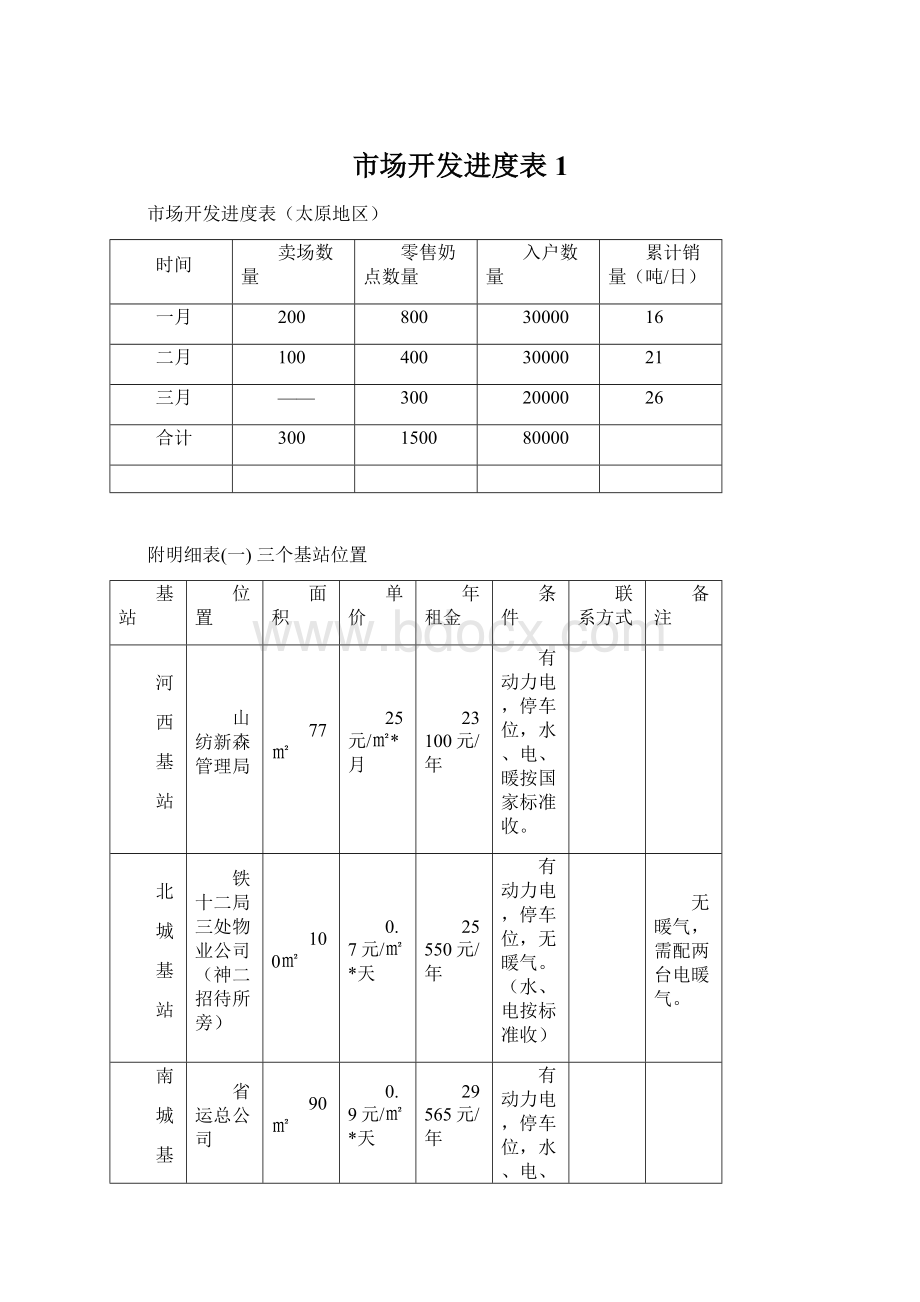 市场开发进度表1.docx_第1页