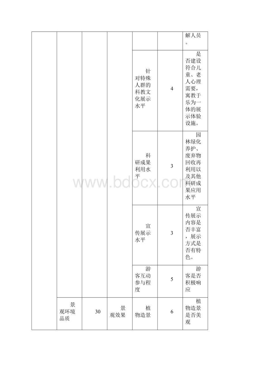 公园等级评定细则文档格式.docx_第3页