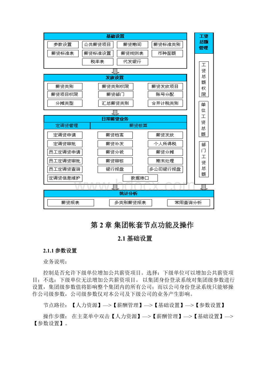 用友eHR用户操作手册薪资管理篇Word格式.docx_第2页