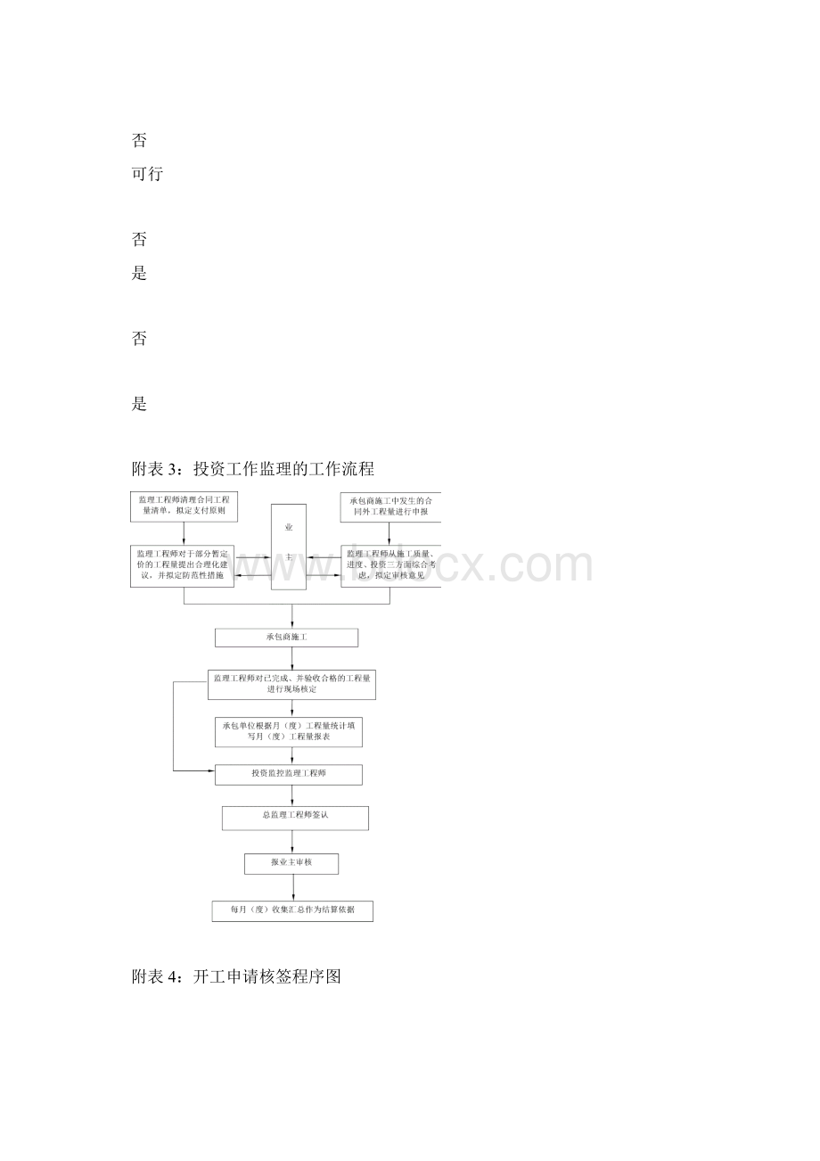 监理工地上墙资料 2Word格式文档下载.docx_第3页