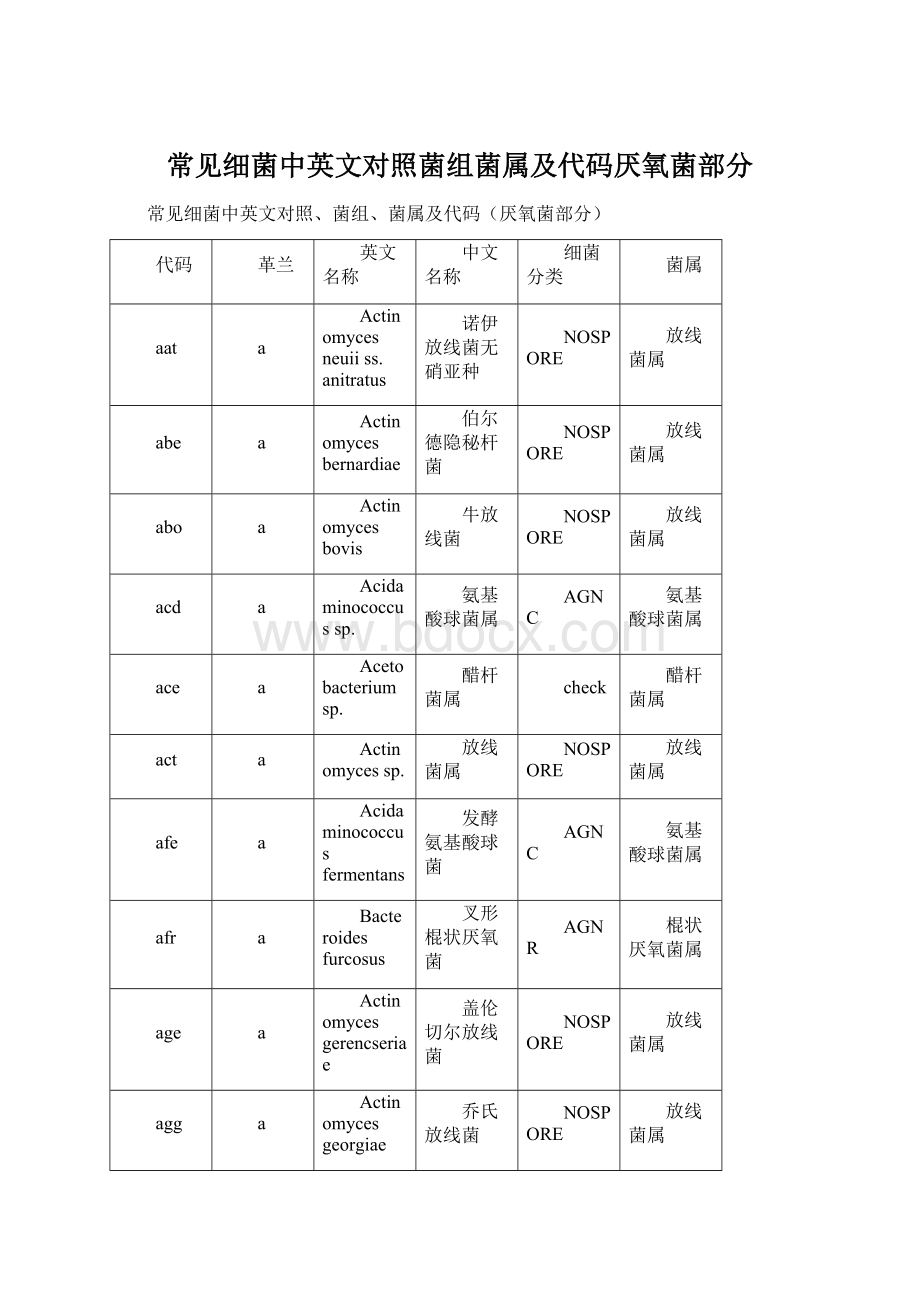 常见细菌中英文对照菌组菌属及代码厌氧菌部分.docx