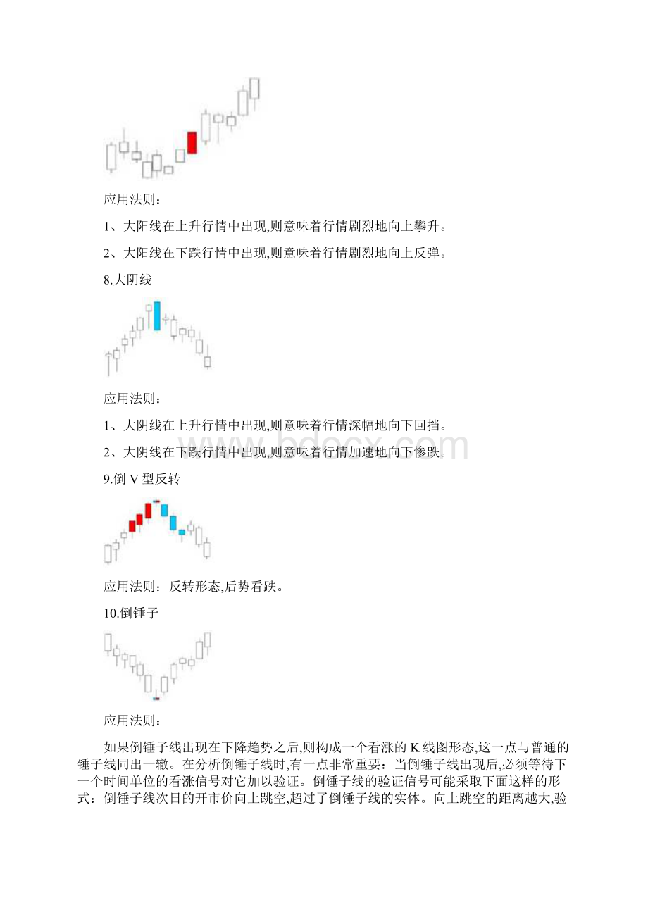 完整word版75个K线组合图解分析大全推荐文档.docx_第3页