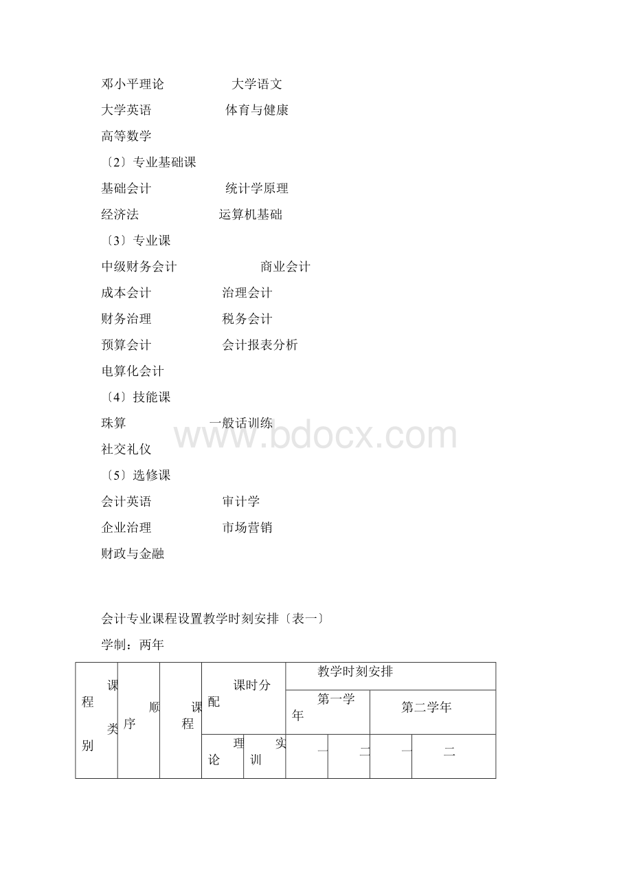 会计专业申报材料Word文档下载推荐.docx_第3页