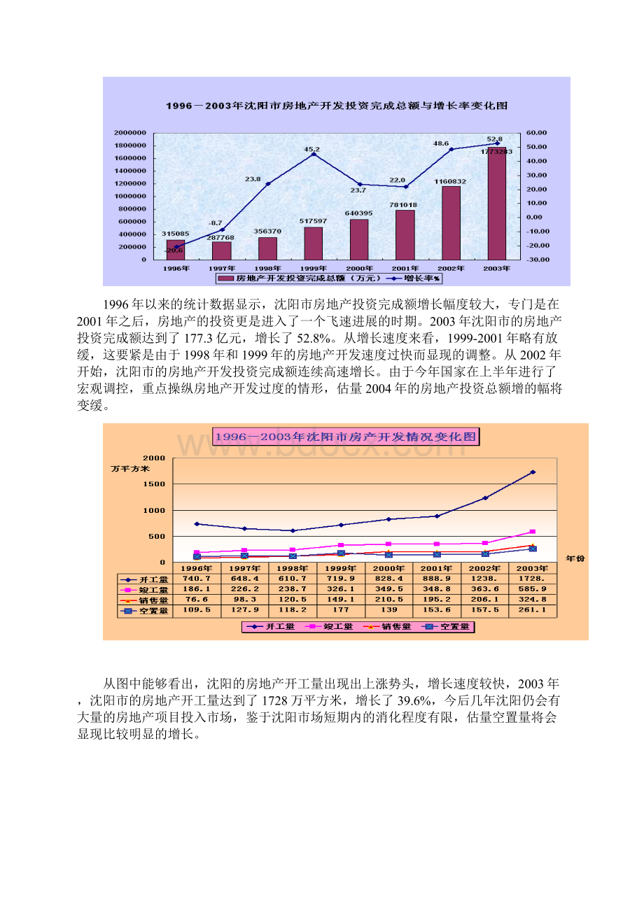 沈阳房地产市场分析.docx_第2页