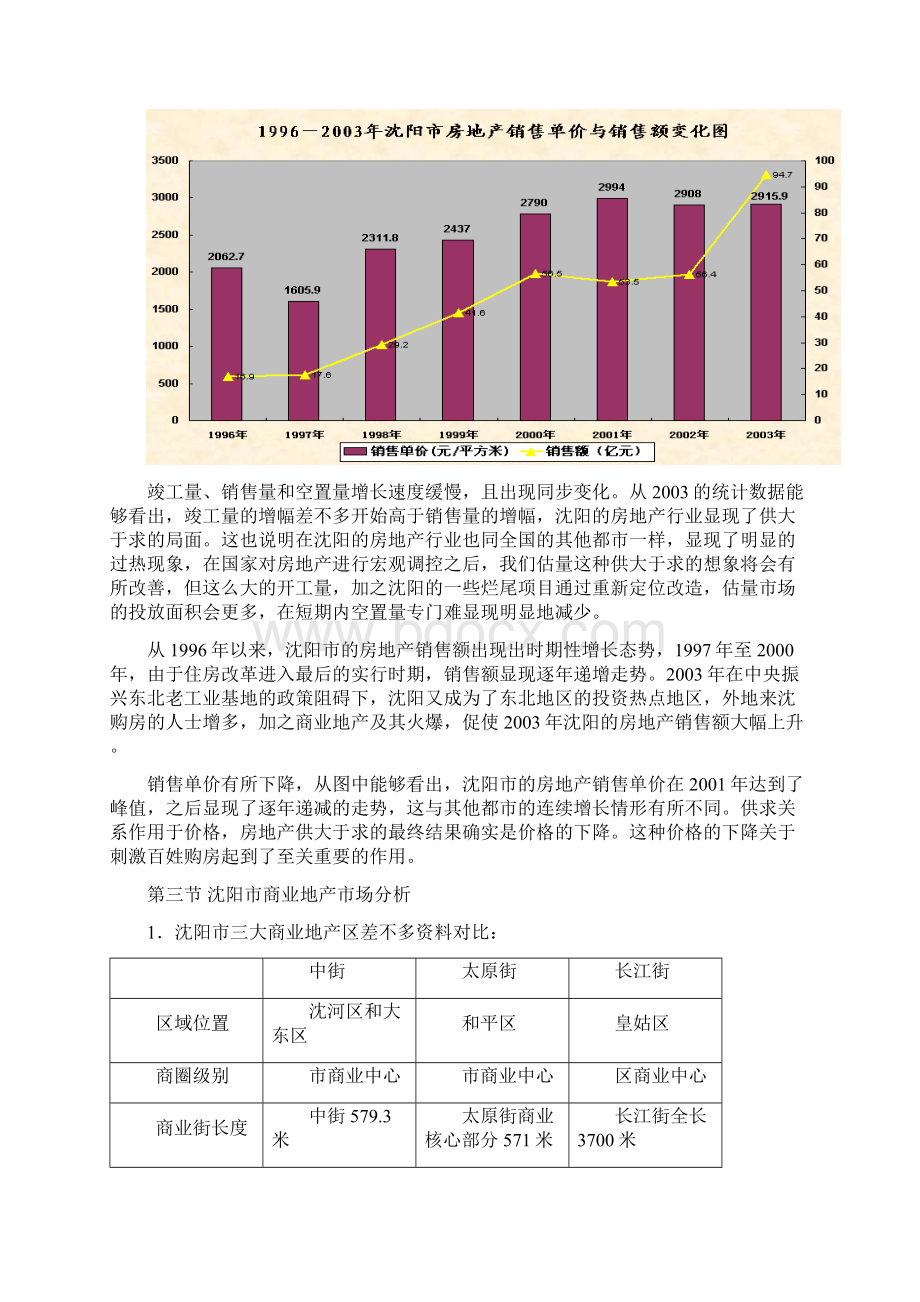 沈阳房地产市场分析.docx_第3页