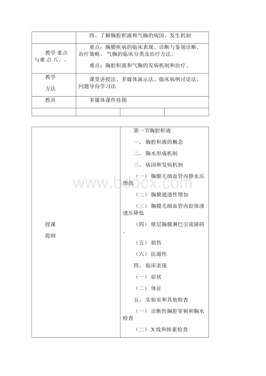 教案讲稿胸膜疾病2.docx_第2页