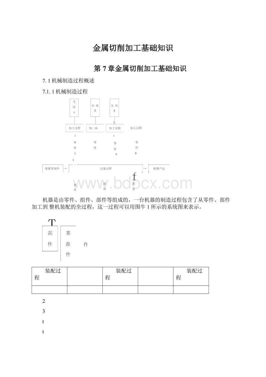 金属切削加工基础知识.docx_第1页