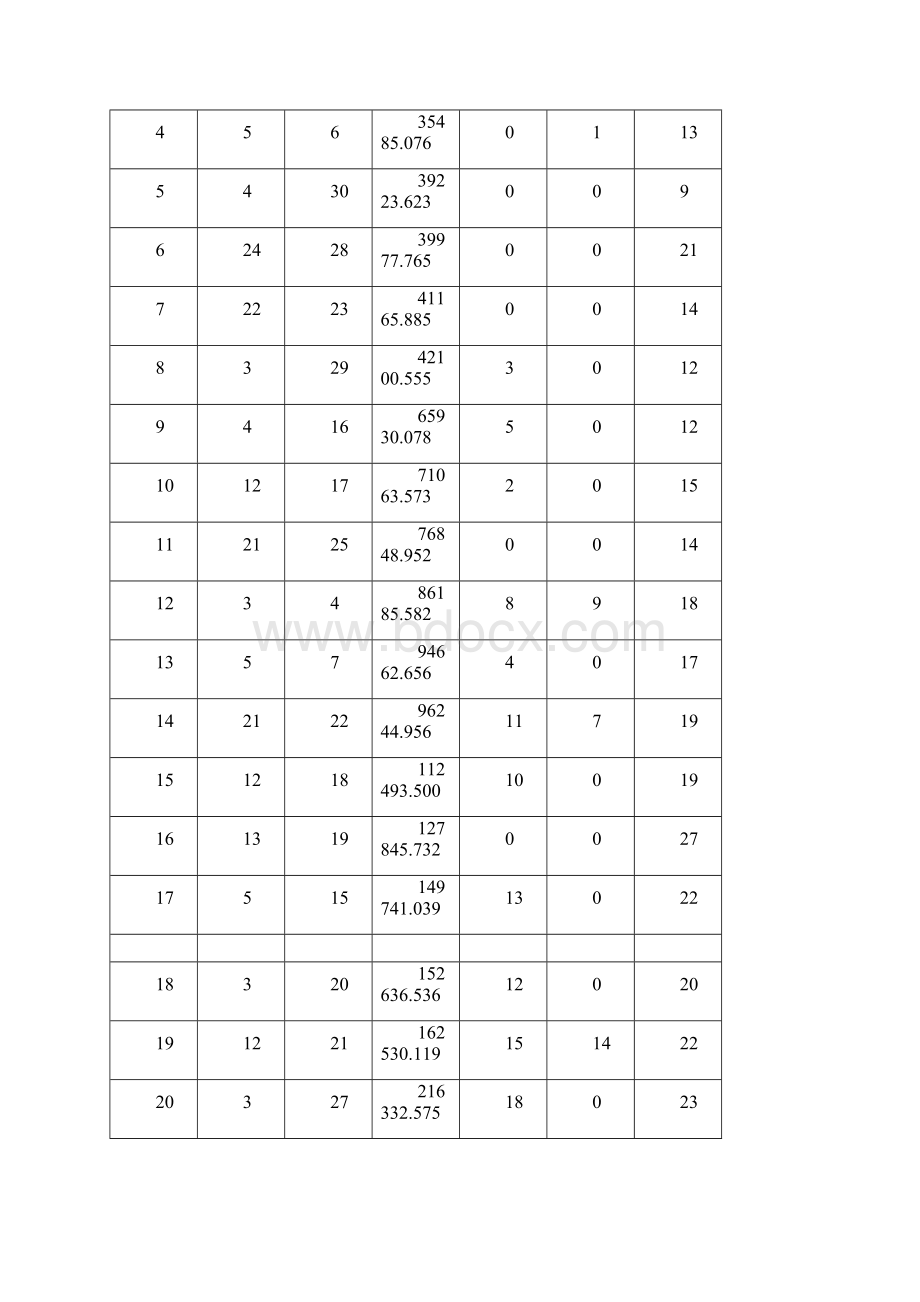 我国各地区城镇居民家庭平均每人全年消费性支出数据分析优选.docx_第3页