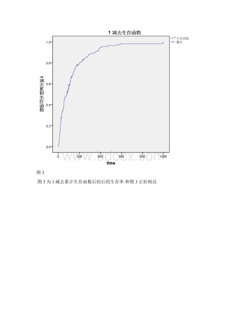 生存分析censored data蒋磊磊.docx_第3页