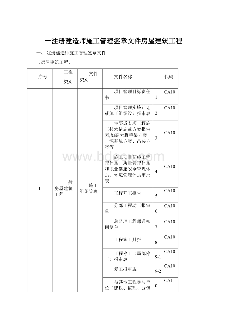 一注册建造师施工管理签章文件房屋建筑工程.docx