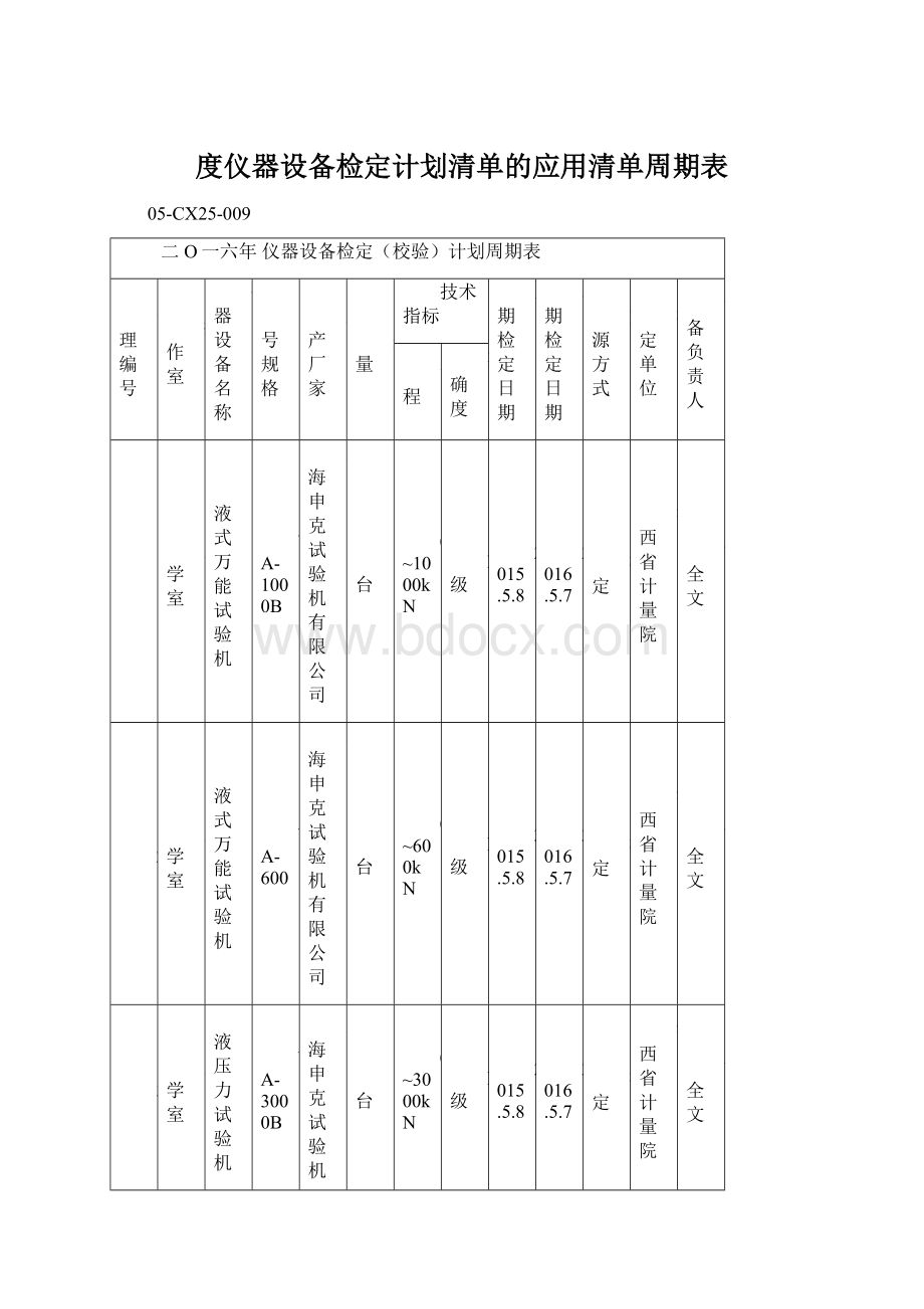 度仪器设备检定计划清单的应用清单周期表.docx