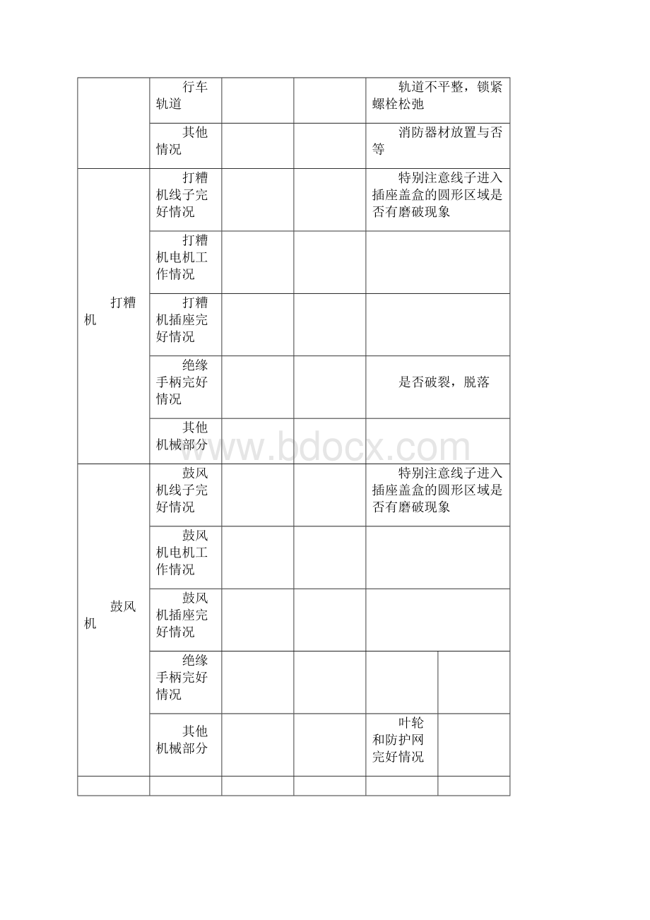 设备巡查制度.docx_第3页