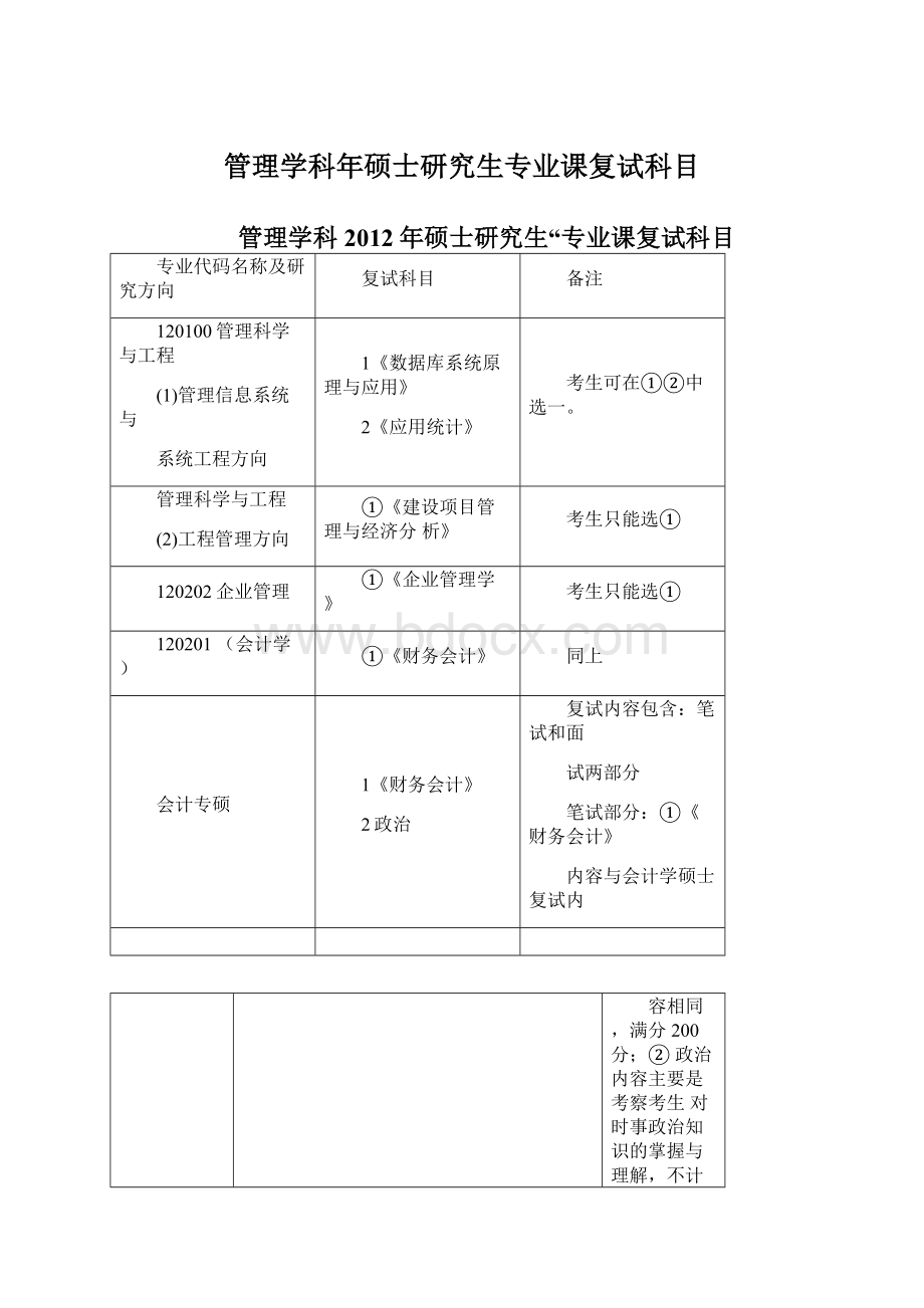 管理学科年硕士研究生专业课复试科目.docx