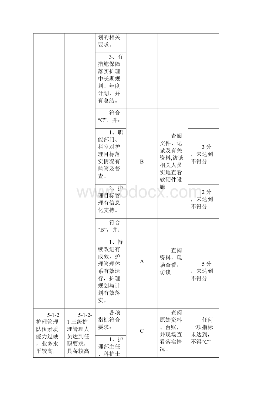 等级医院评审标准护理部分Word下载.docx_第2页