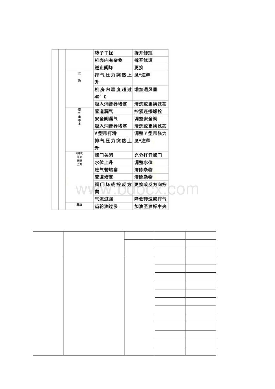 设备常见故障及排除方法Word格式.docx_第2页