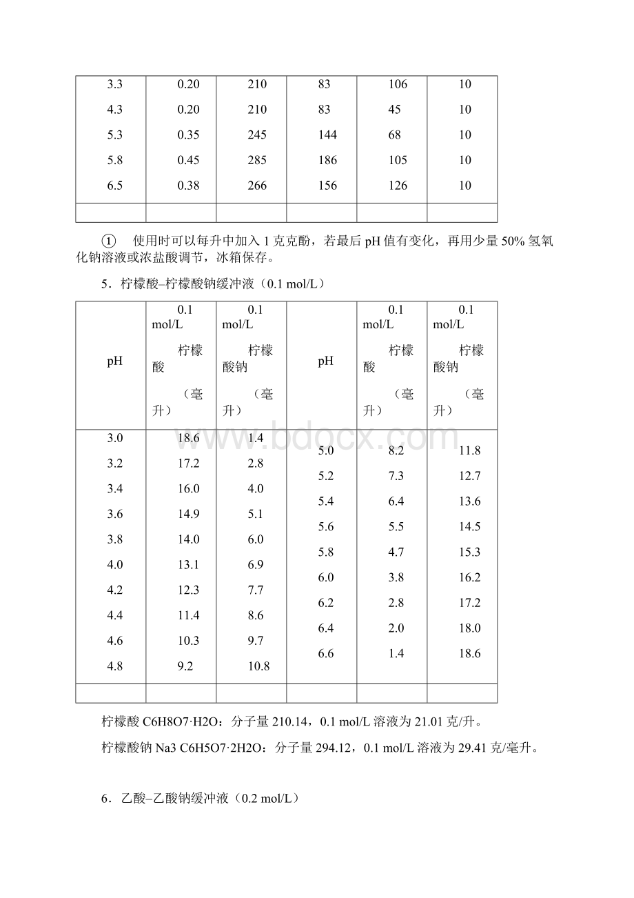 常用缓冲溶液配制方法.docx_第3页