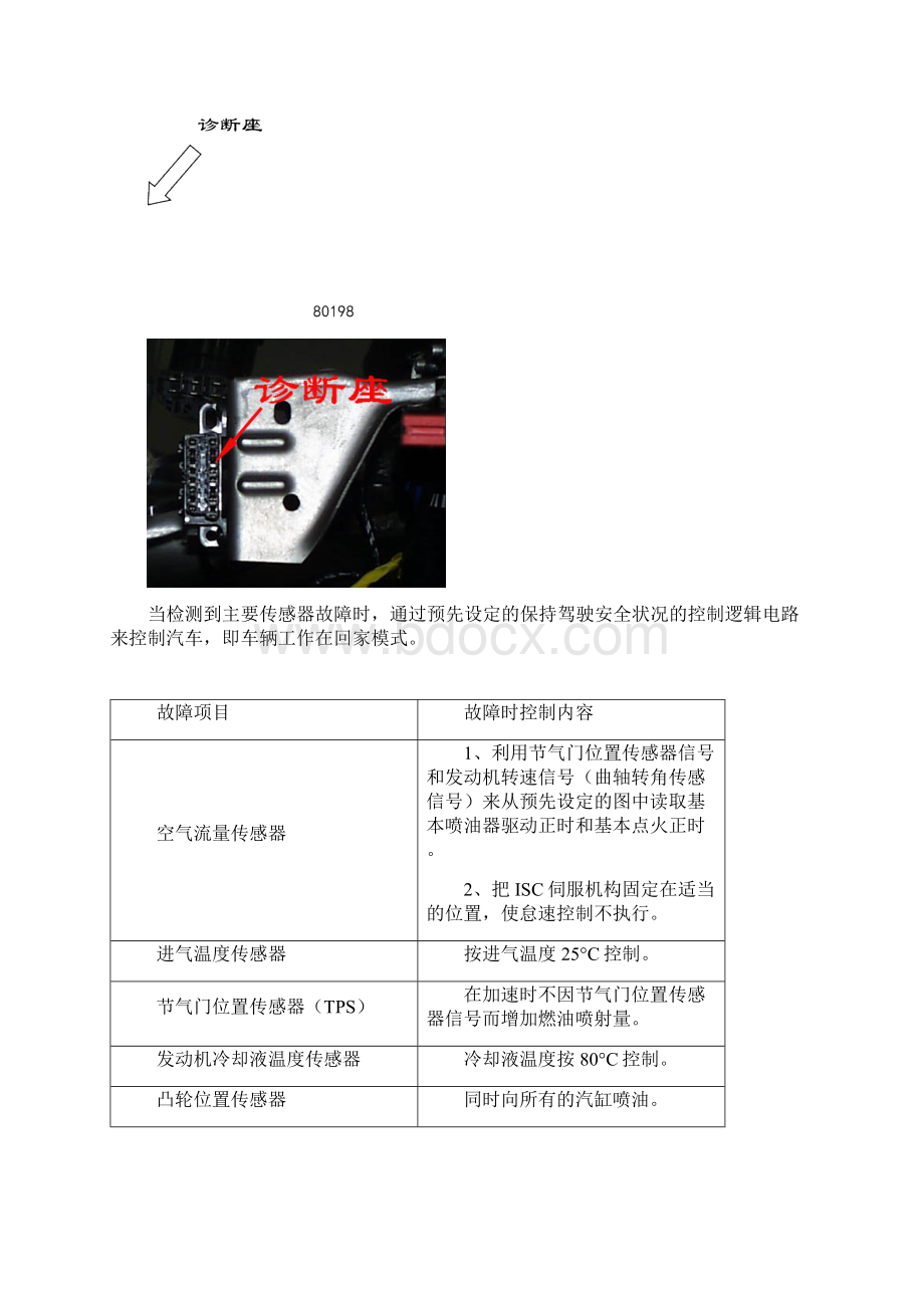 东方之子系统故障诊断.docx_第2页