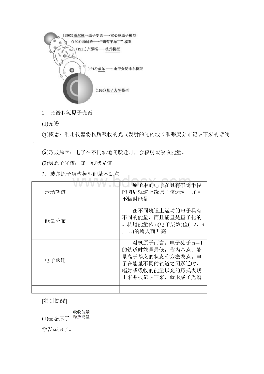 K12教育学习资料学习学年高中化学 第1章 原子结构 第1节 原子结构模型.docx_第2页