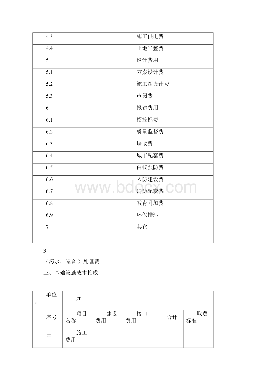 房地产项目规划及资金筹措计划Word文件下载.docx_第3页