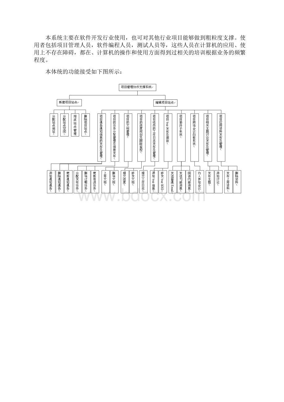 软件需求规格说明书范例1.docx_第2页