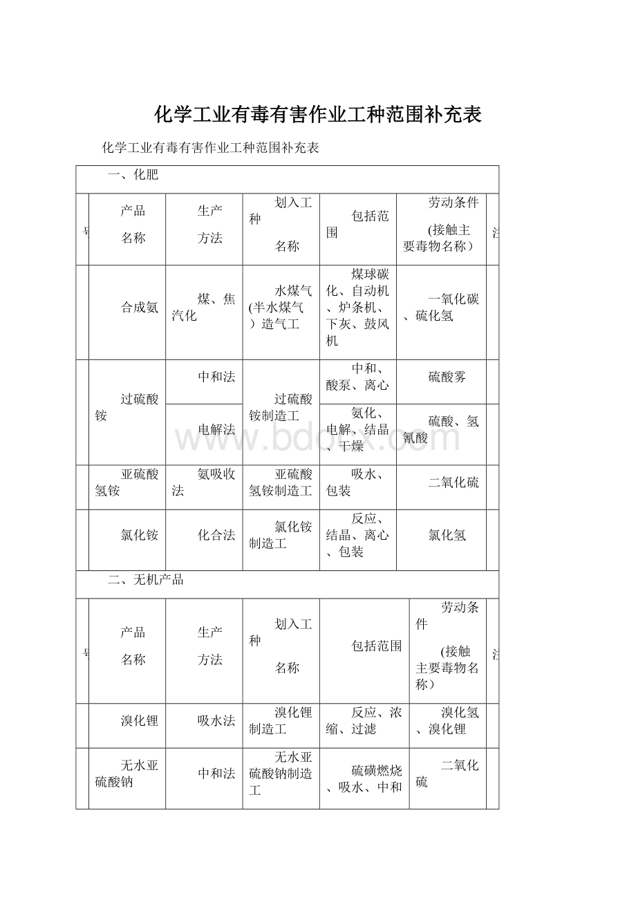 化学工业有毒有害作业工种范围补充表.docx