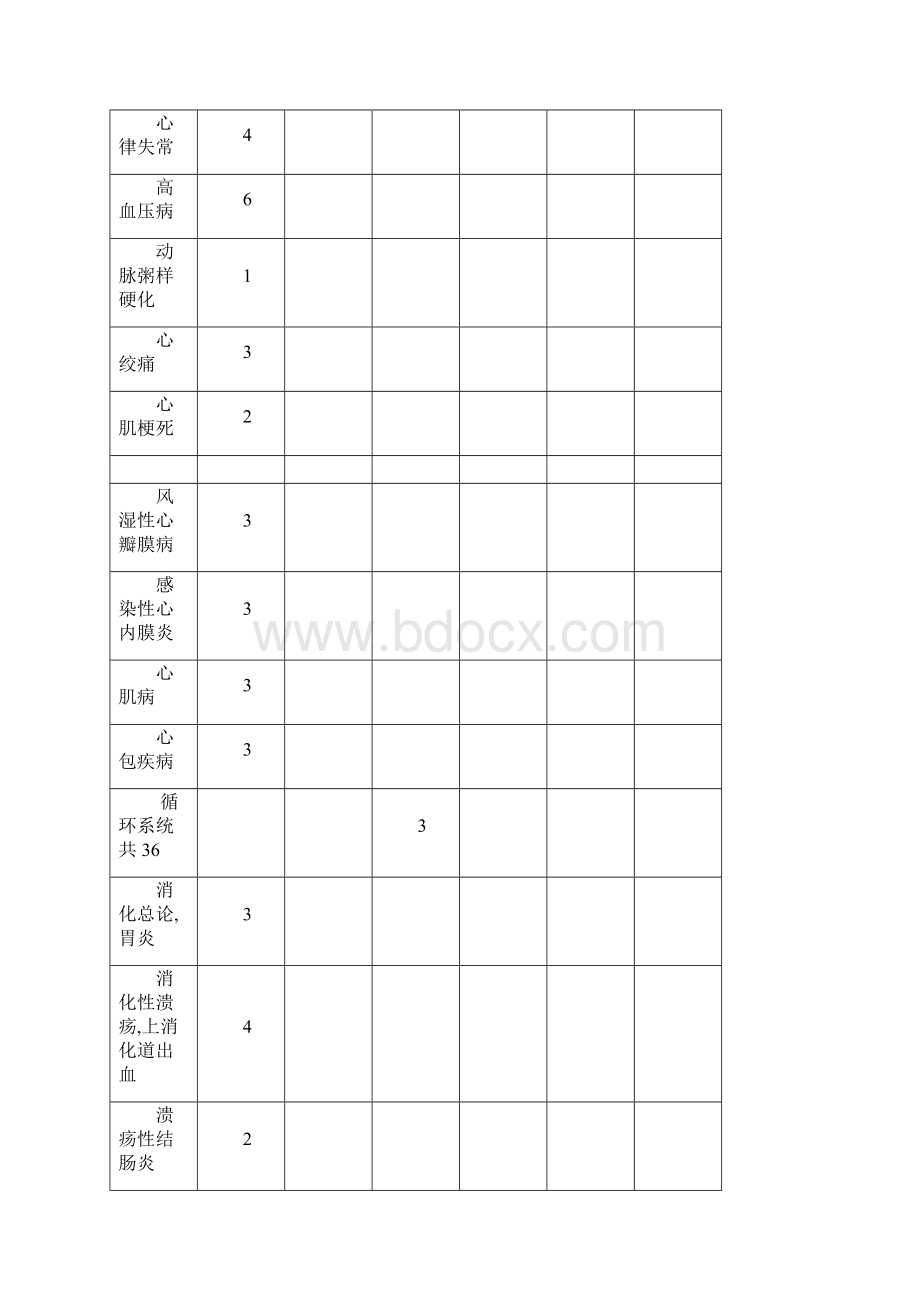 中西医结合内科学教学大纲.docx_第3页