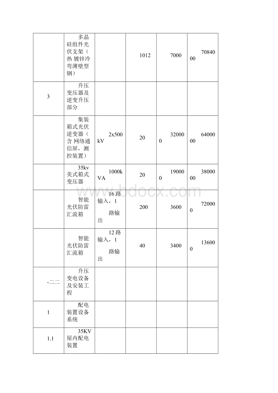 MWp光伏电站合同价格清单分项表.docx_第2页