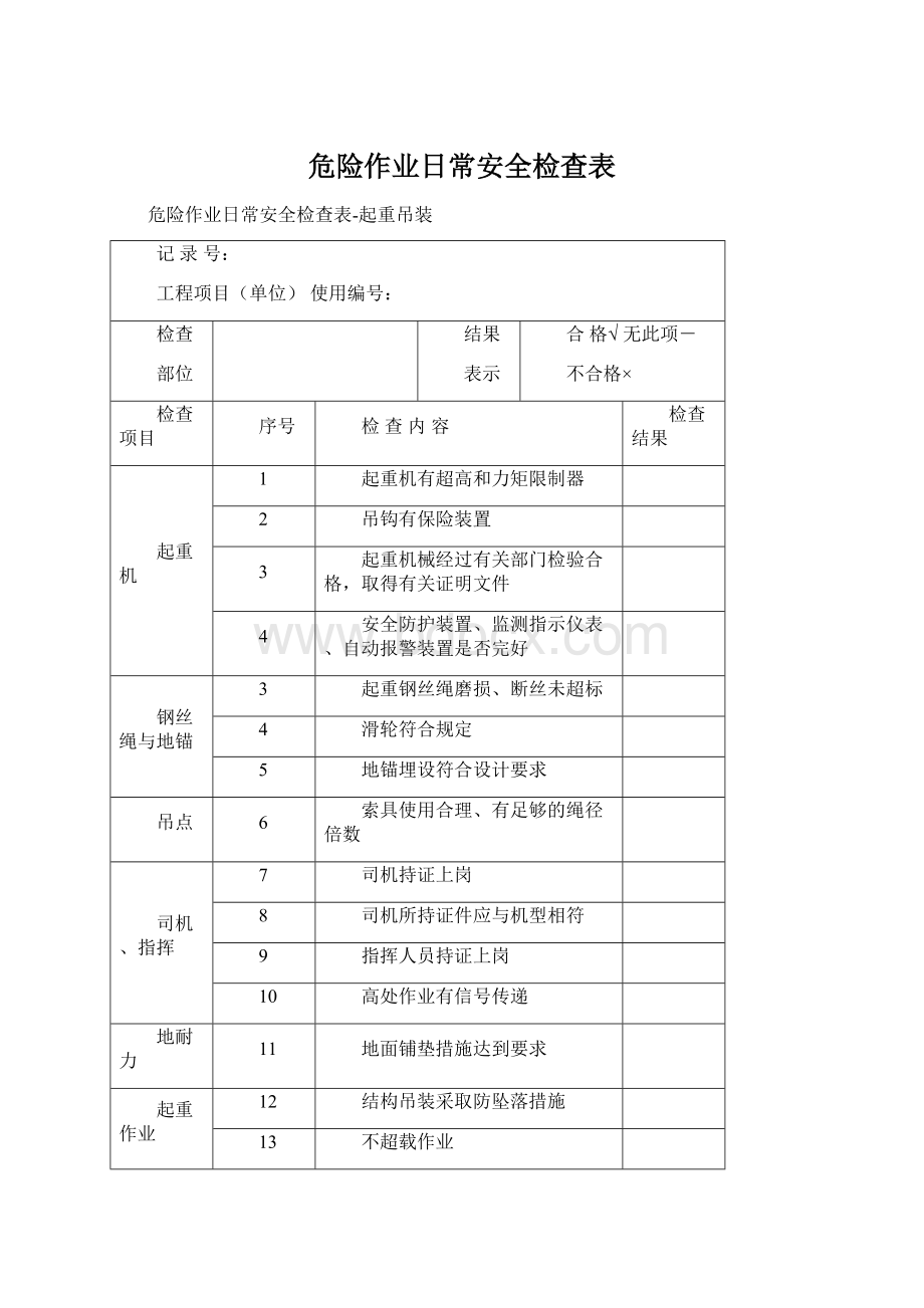 危险作业日常安全检查表文档格式.docx