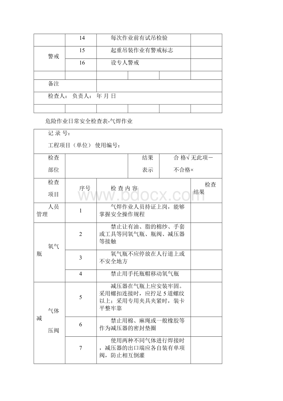 危险作业日常安全检查表.docx_第2页