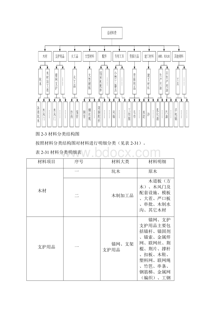 材料成本管控体系构建.docx_第2页