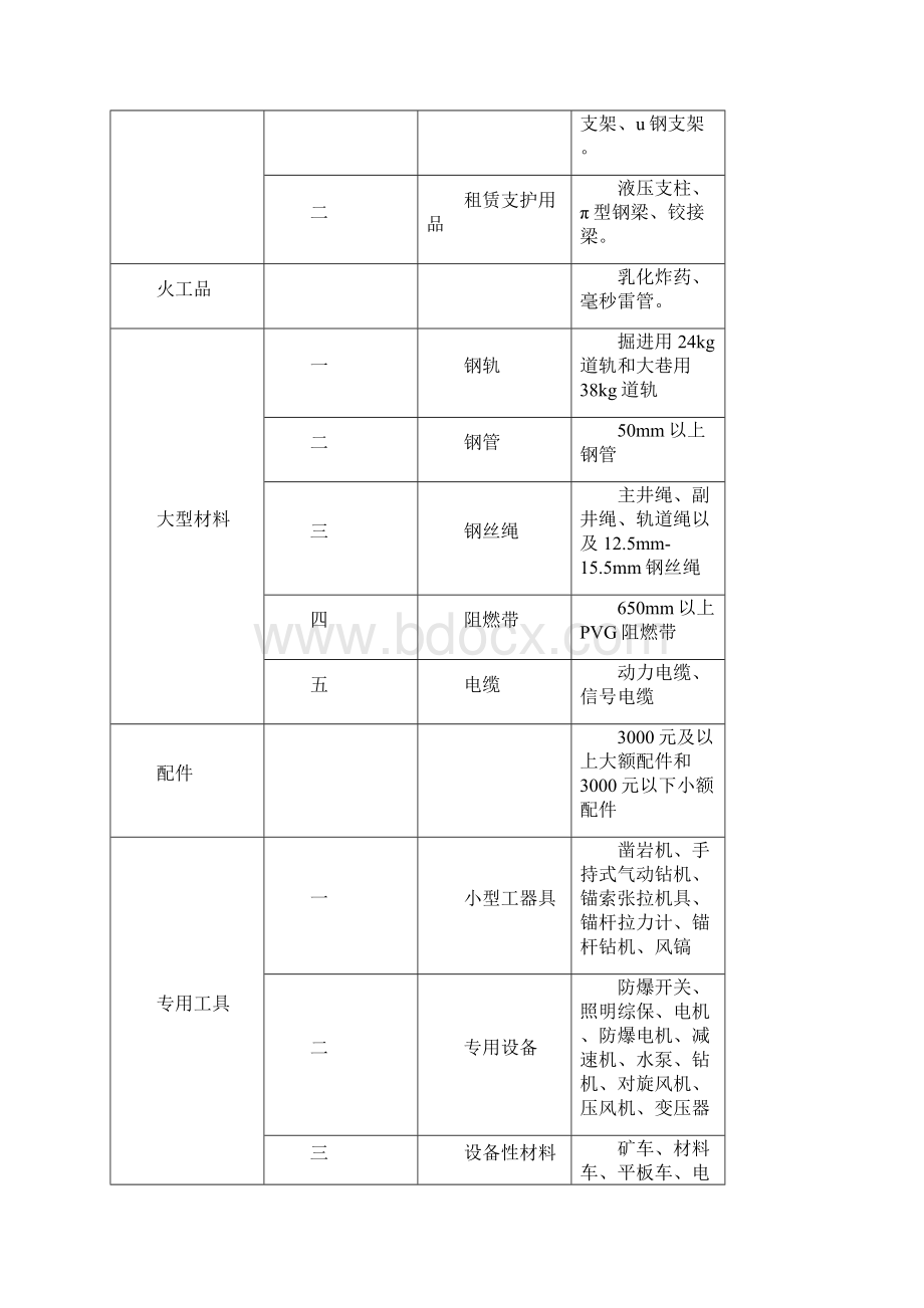 材料成本管控体系构建.docx_第3页