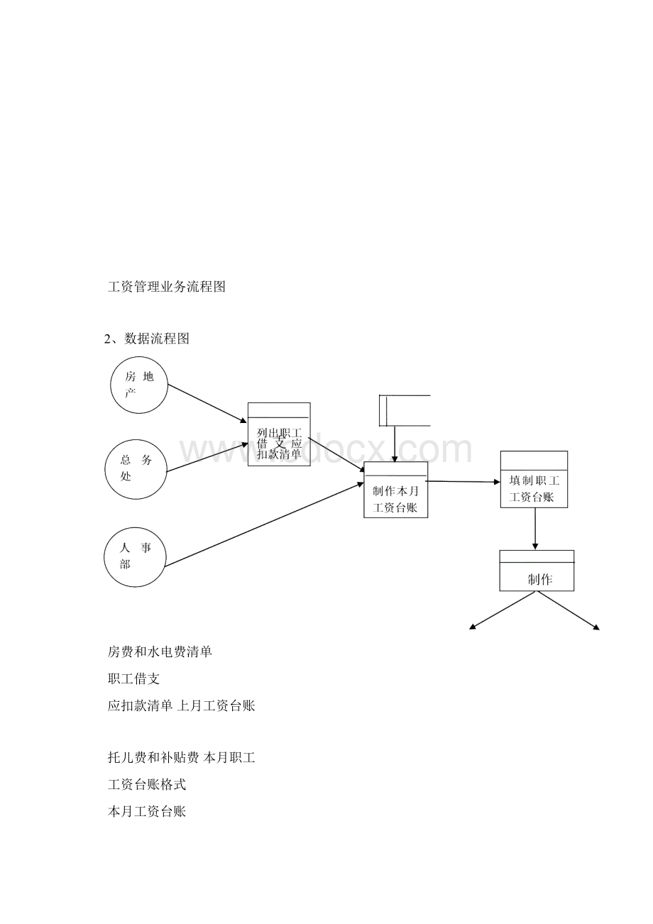 某大学工资管理信息系统实验报告汇编Word文档格式.docx_第3页