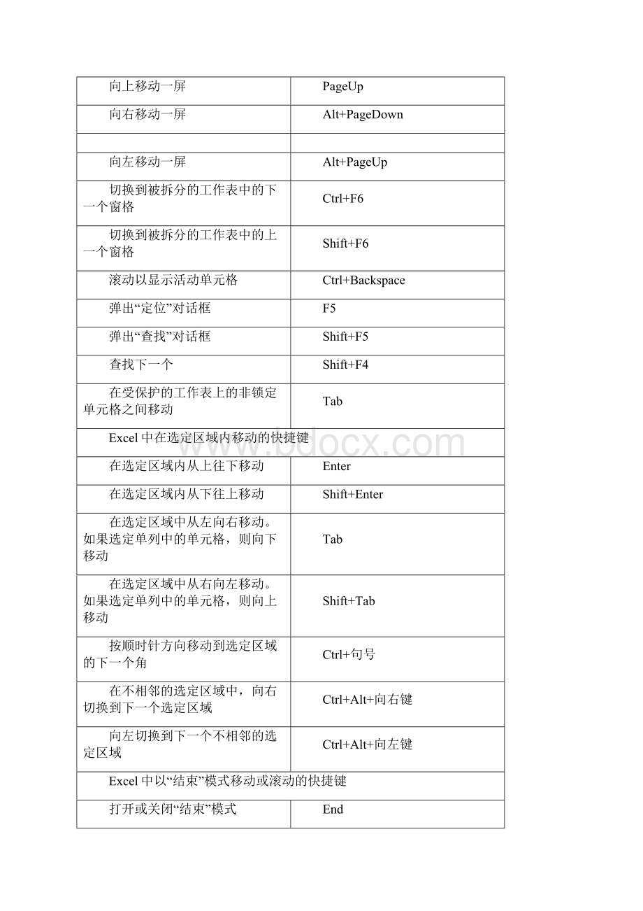 Excel表格常用快捷键大全.docx_第2页