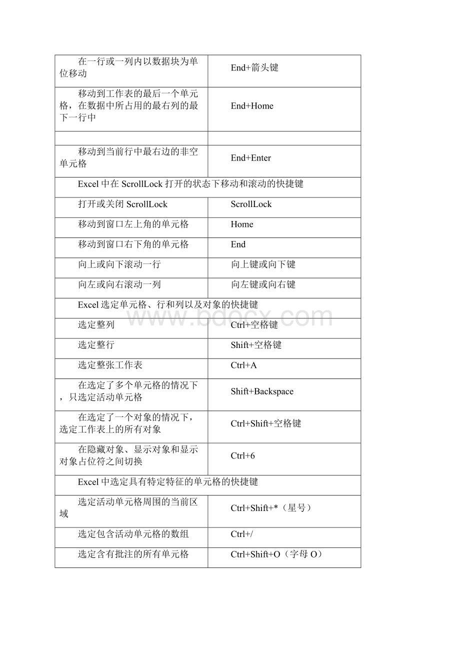 Excel表格常用快捷键大全.docx_第3页