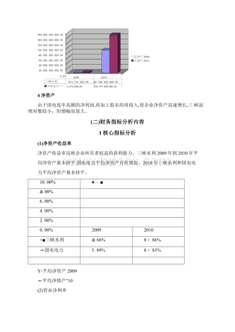 财务分析三峡水利国电电力财务状况分析Word格式.docx_第3页