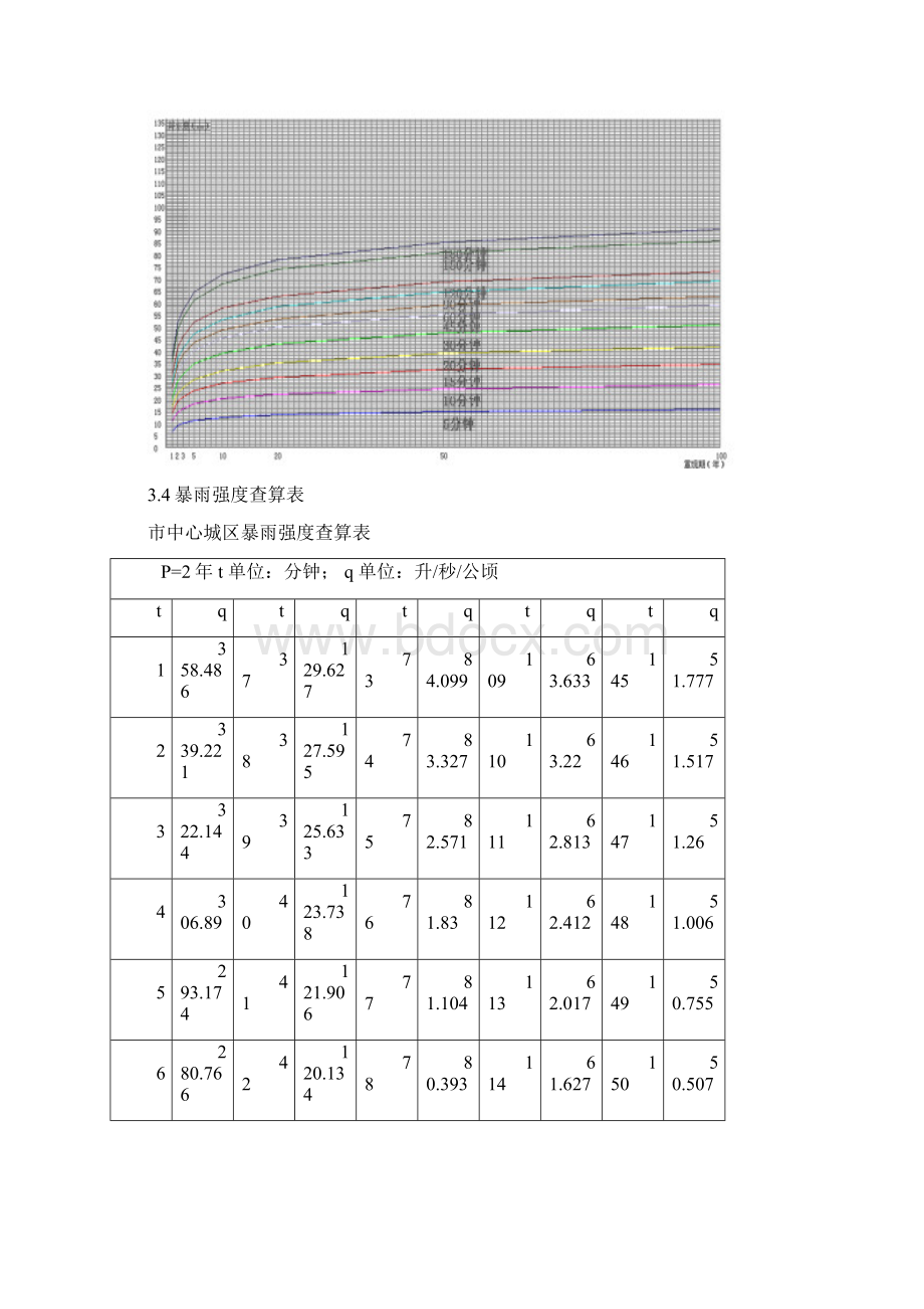 玉溪市中心城区暴雨强度公式修订.docx_第3页