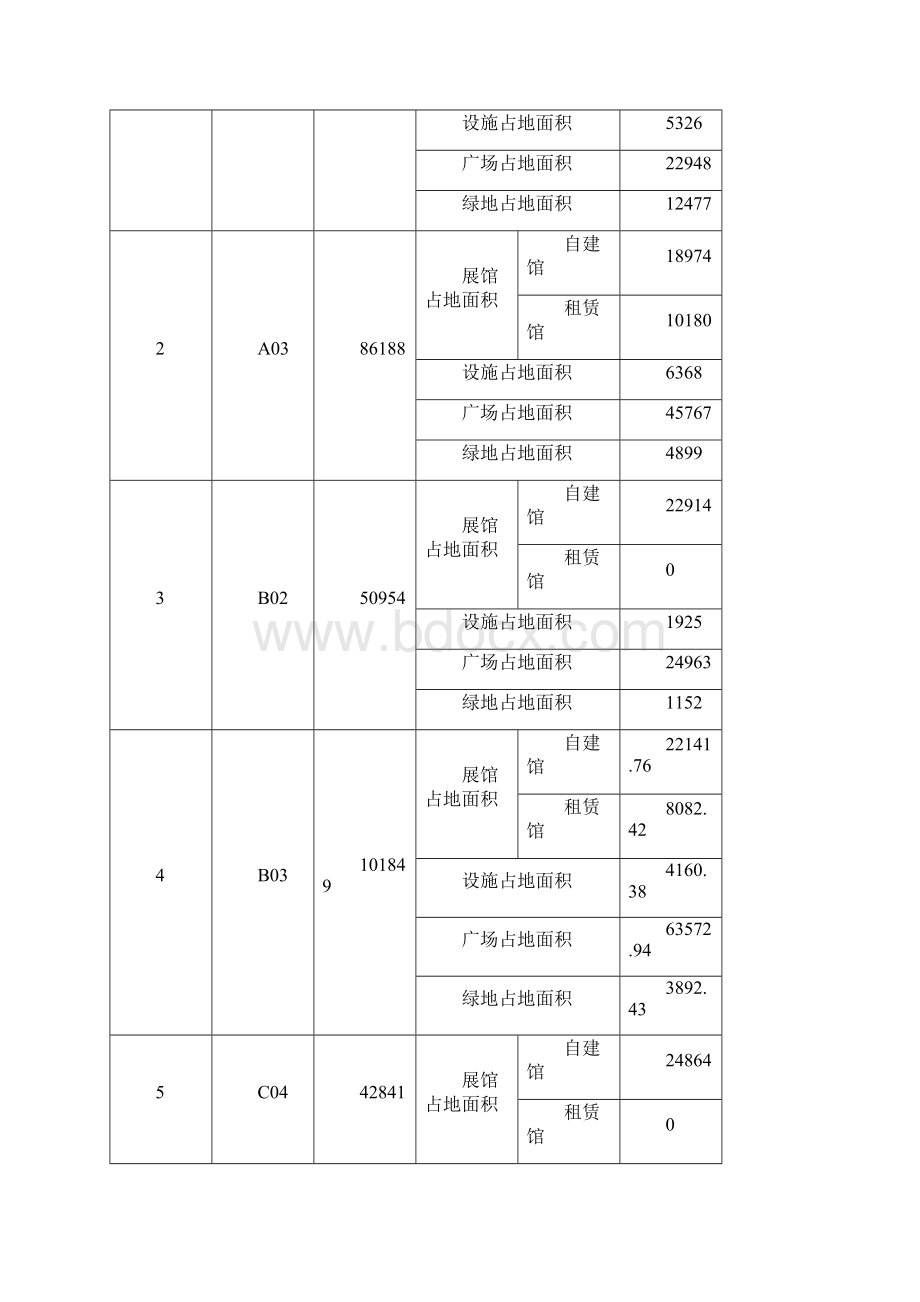 1020景观设计投投资估算与分析Word格式.docx_第2页