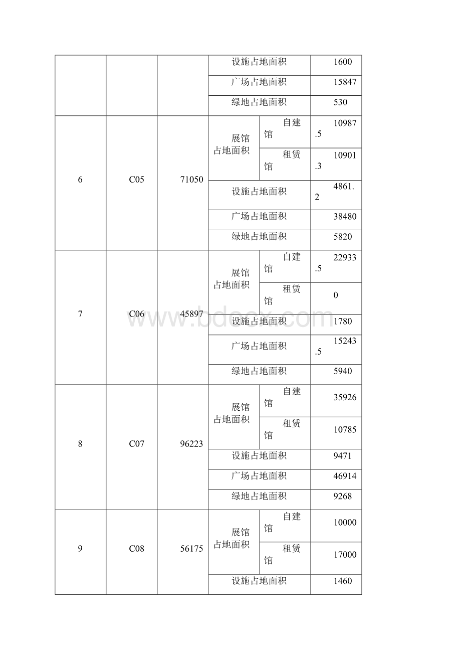 1020景观设计投投资估算与分析Word格式.docx_第3页