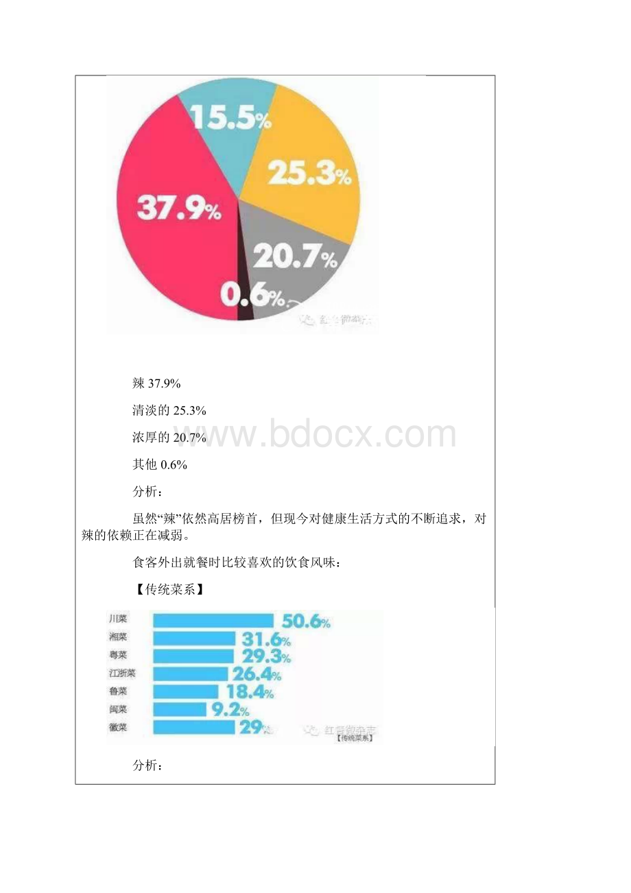 餐饮业最新大数据报告Word格式文档下载.docx_第3页