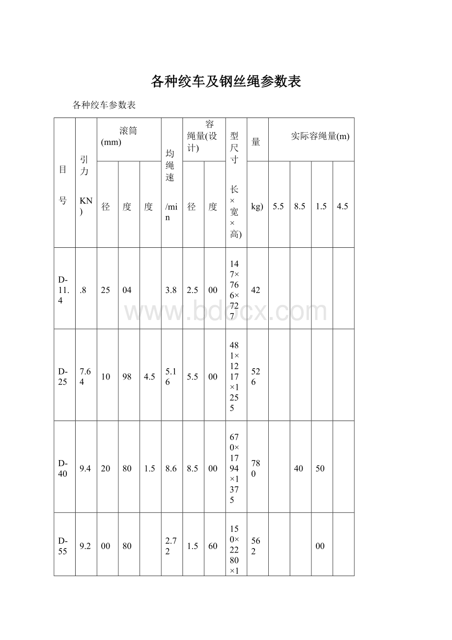 各种绞车及钢丝绳参数表Word下载.docx