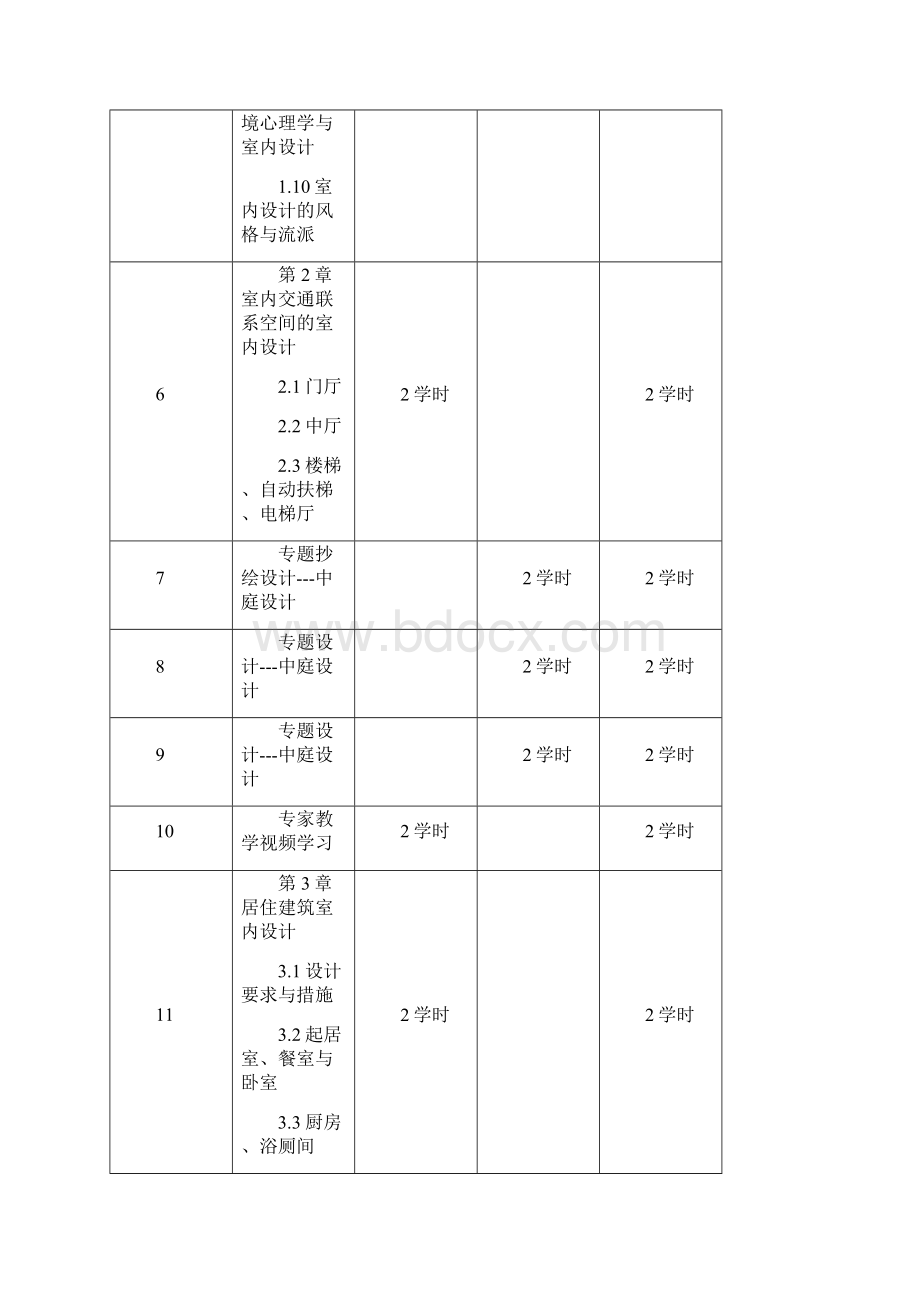 室内设计原理II教学大纲知识讲解.docx_第3页