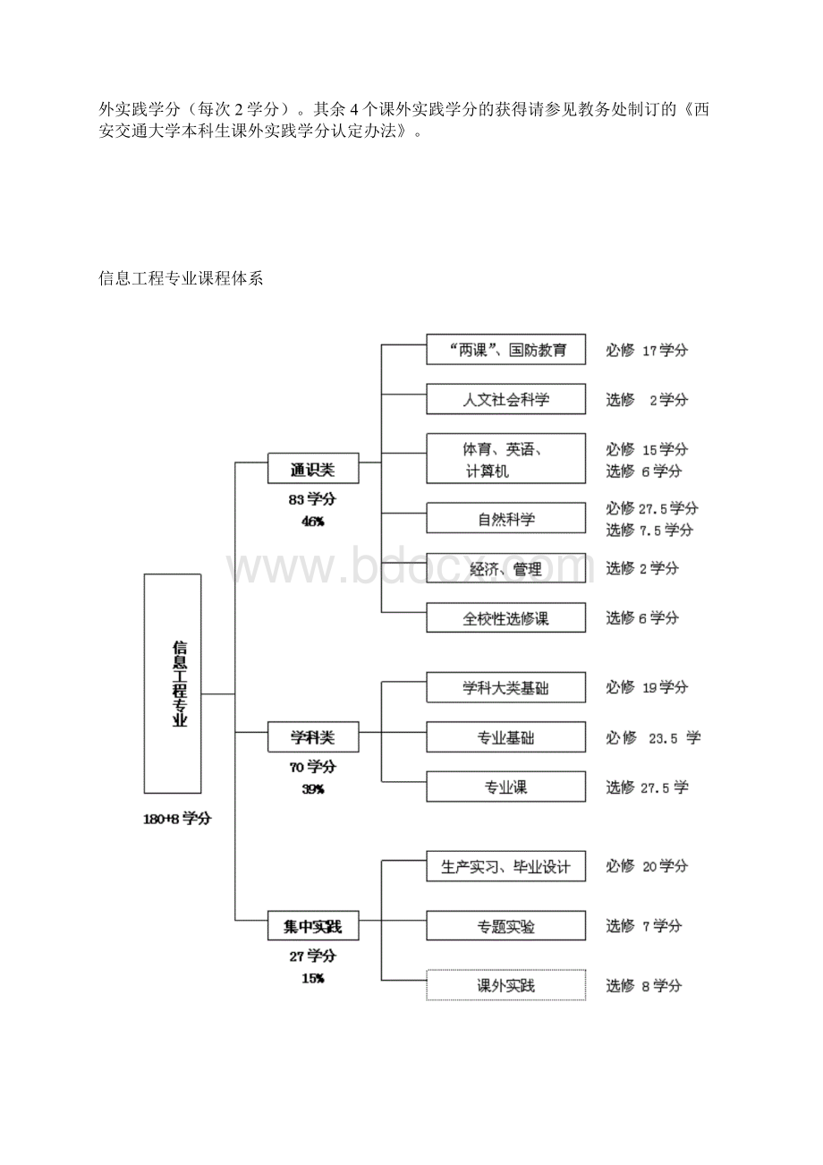 信息工程专业本科培养方案Word下载.docx_第3页